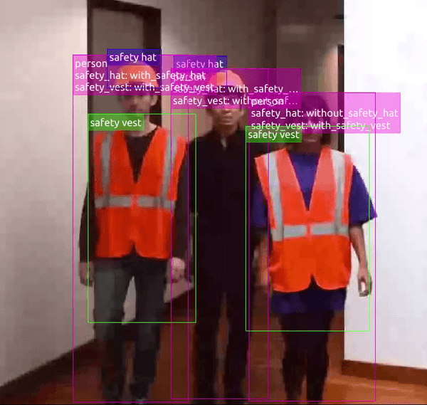 Deep Learning-based PPE Classification